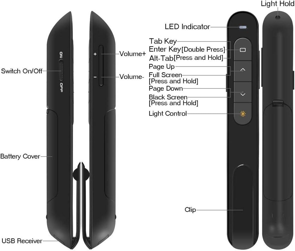 Wireless Presentation Clicker